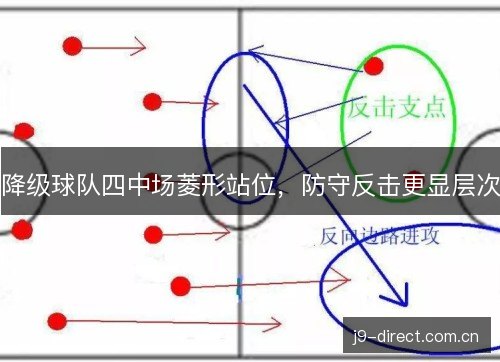降级球队四中场菱形站位,防守反击更显层次 降级球队四中场菱形站位,防守反击更显层次
